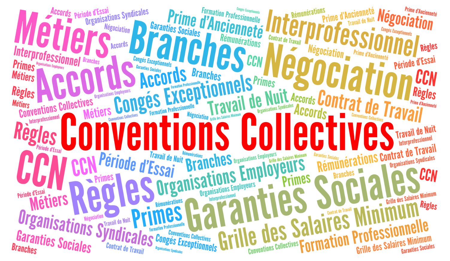 Nouvelle convention collective FNPS pour les employés et les cadres de la presse d’information spécialisée